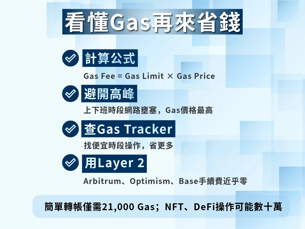 Gas費計算方式與降低手續費四招
