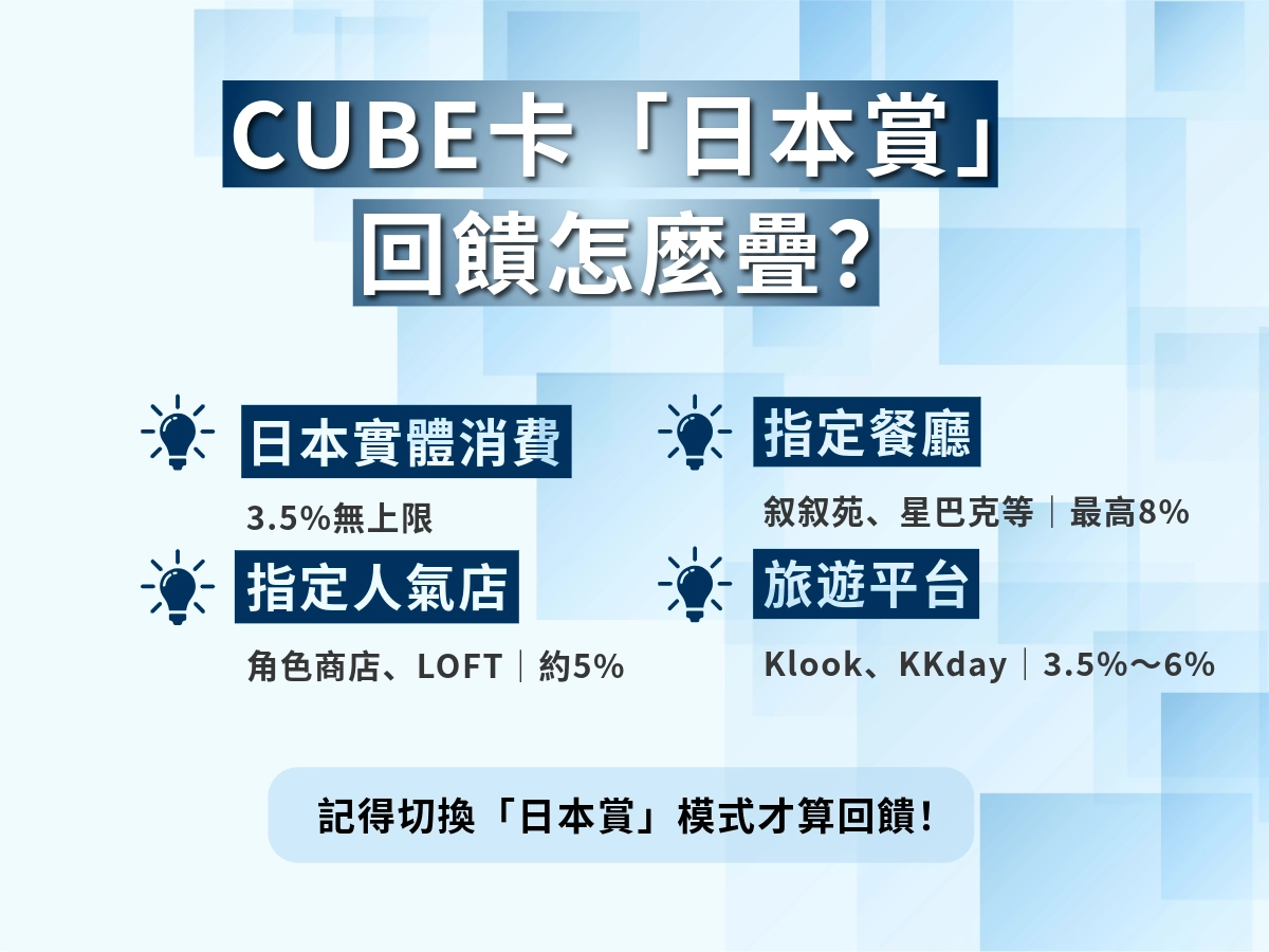 CUBE卡「日本賞」回饋