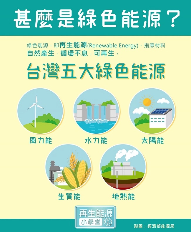 台灣目前五種主力再生能源分類示意圖