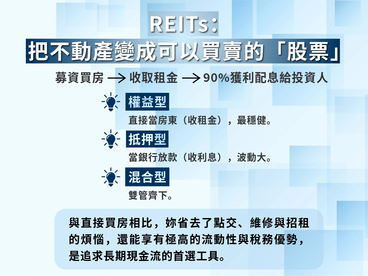 REIT 是什麼?