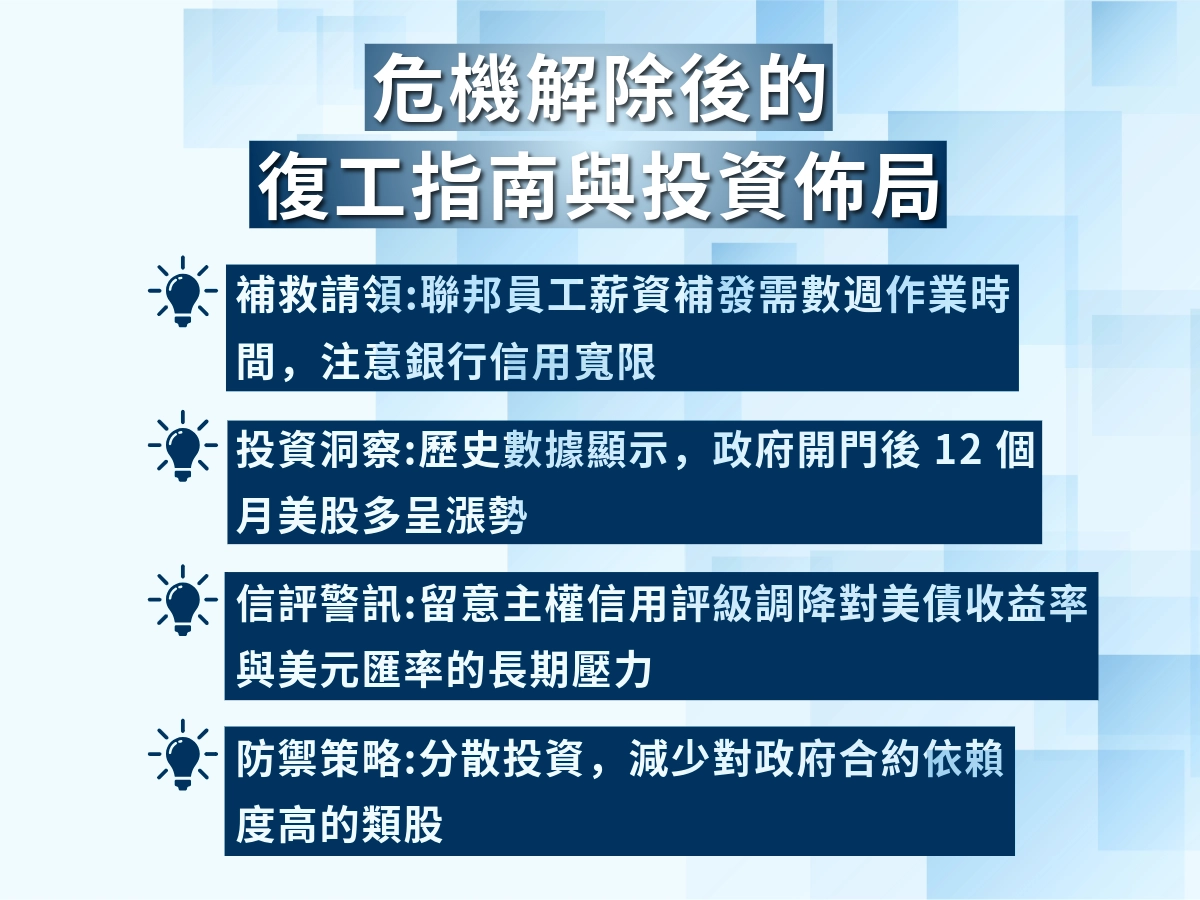 美國政府關門的復工與投資指南