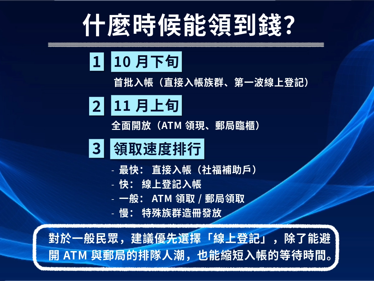 普發一萬什麼時候能領到錢?
