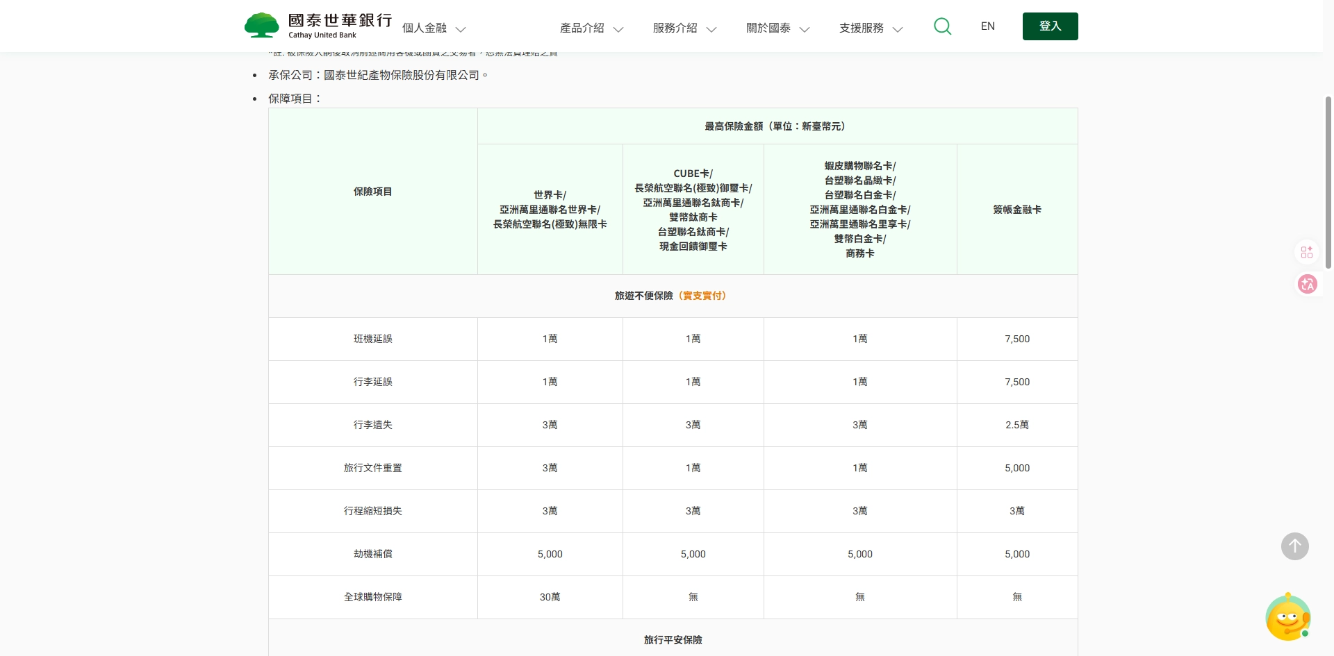 國泰 CUBE 信用卡旅平險內容截圖