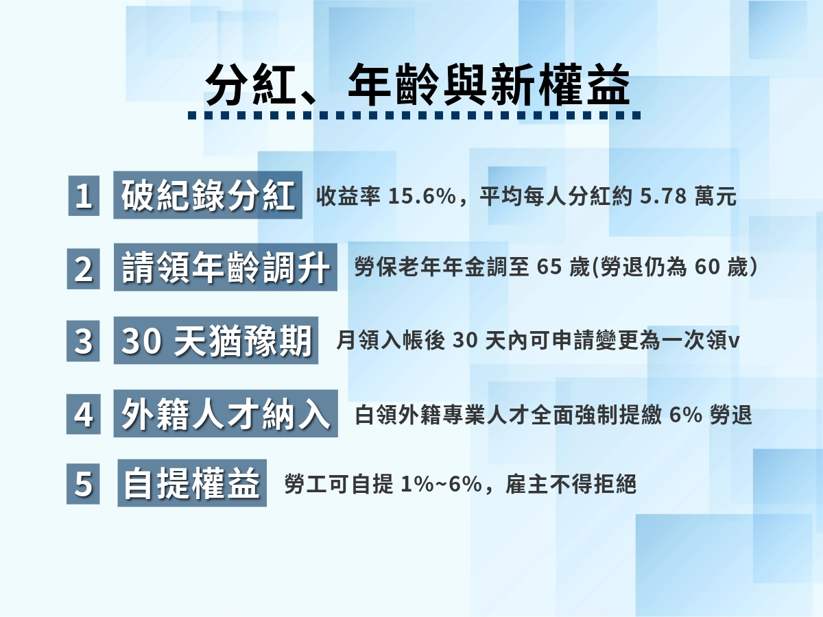 最新勞退新制政策