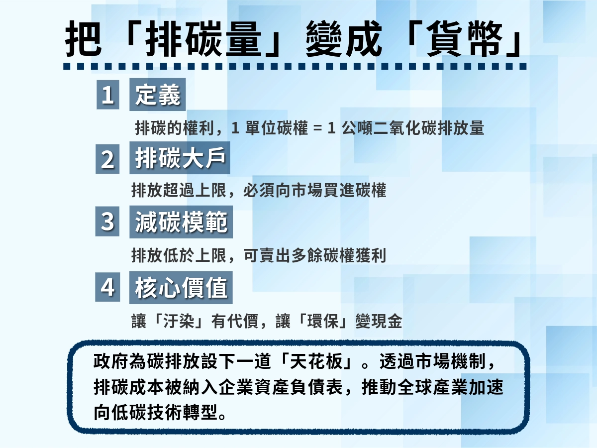 把排碳量變成貨幣的方法