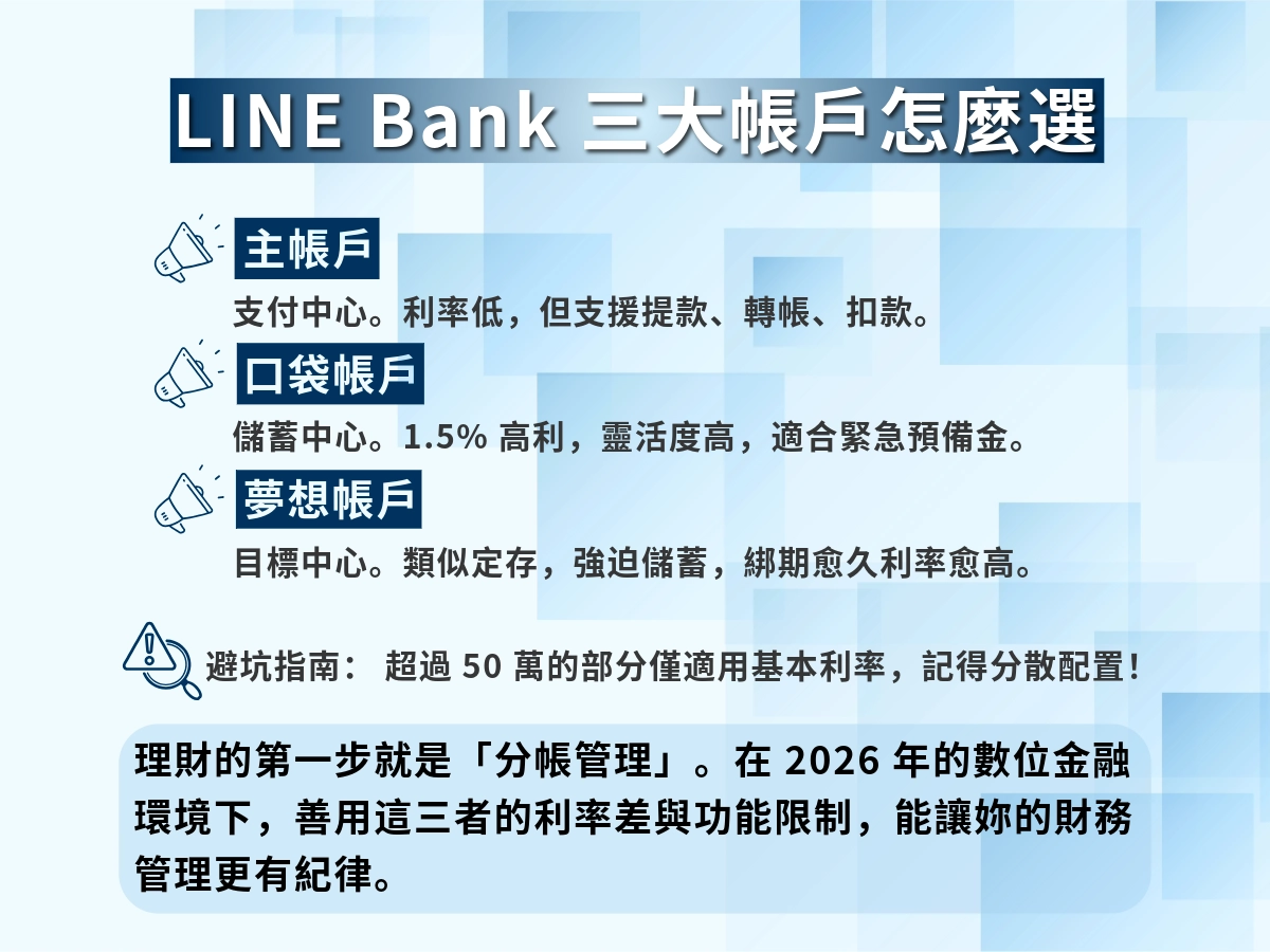 LINE Bank 口袋帳戶跟主帳戶、夢想帳戶差在哪？