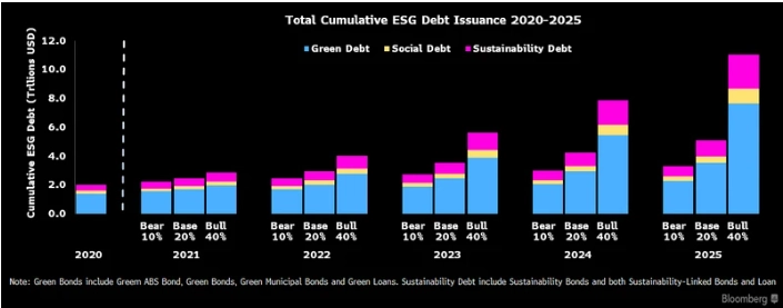 圖片擷取自：Bloomberg Intelligence