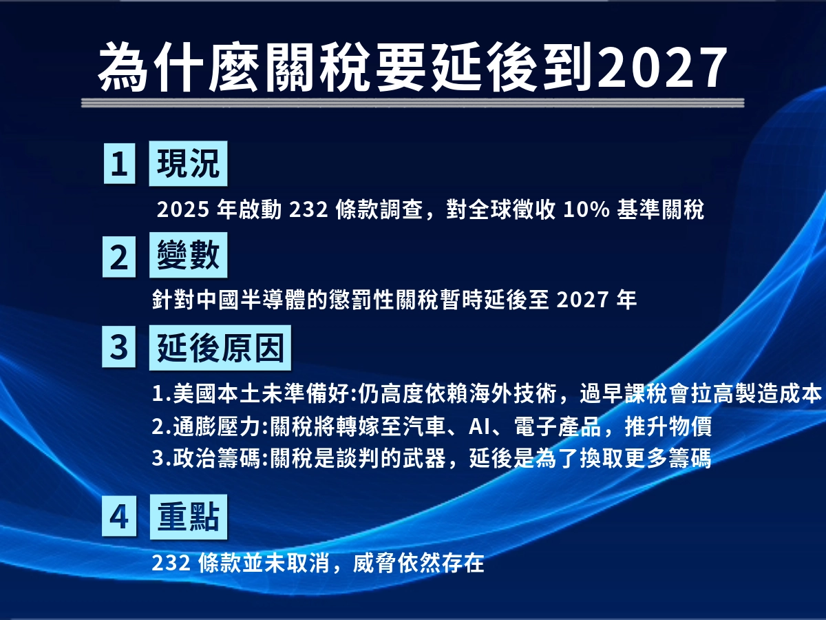 美國關稅關稅為何延後?