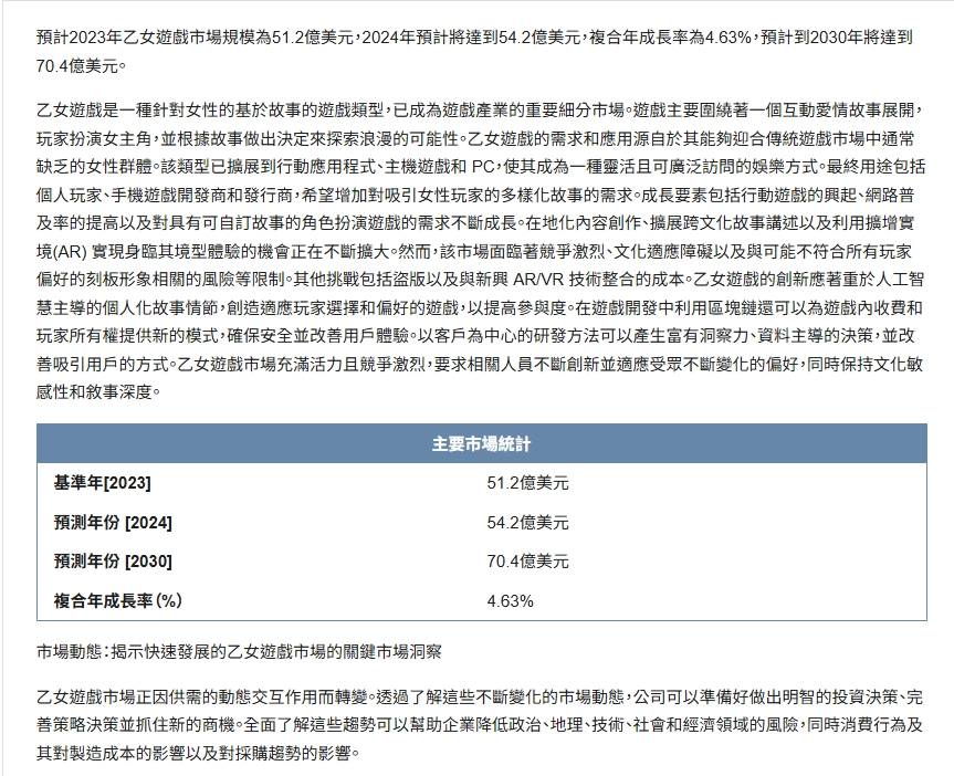 女性向市場報告