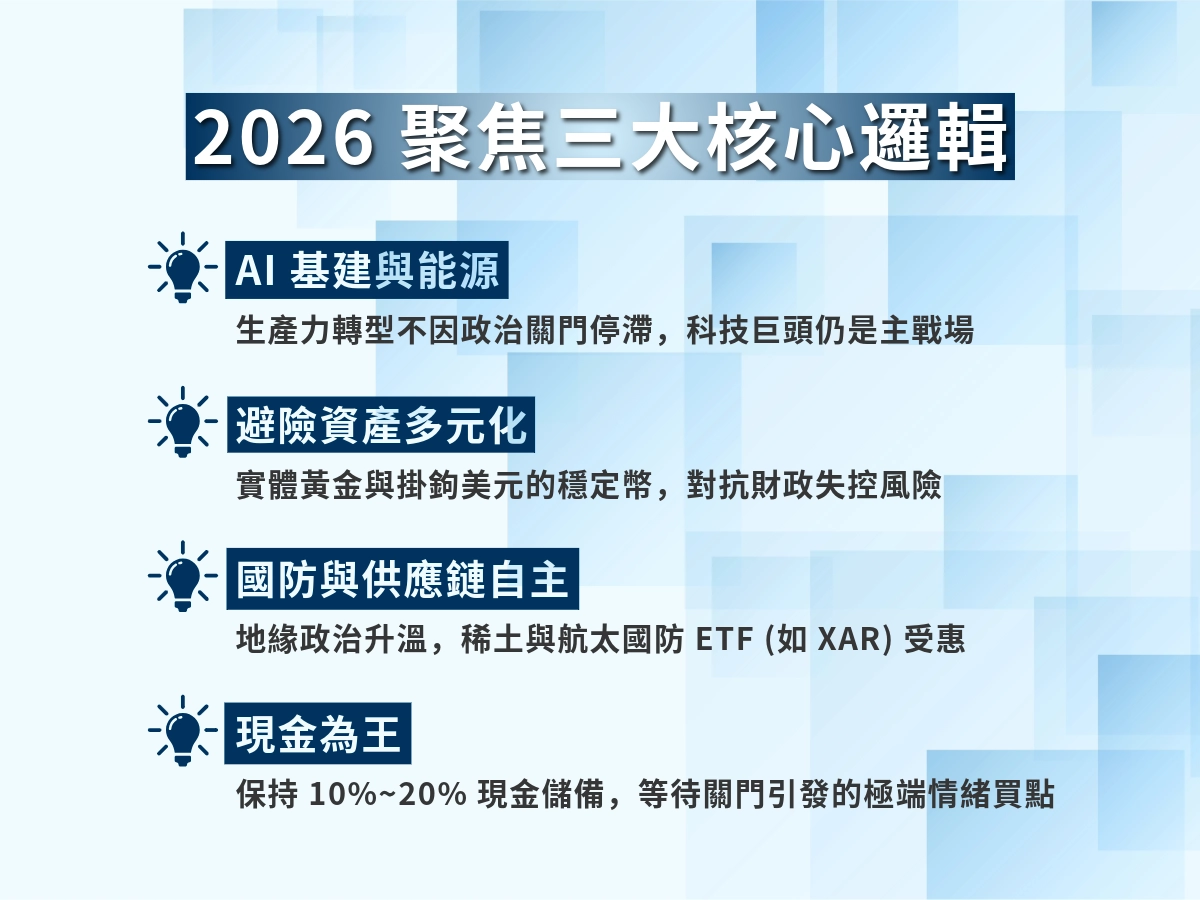 美國政府關門的短線 vs 長期投資配置