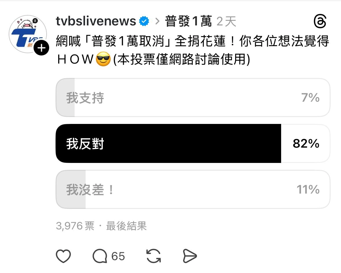 圖片擷取自：Threads>Tvbslivenews發起投票(結果擷取自2025年10月2日14:50)