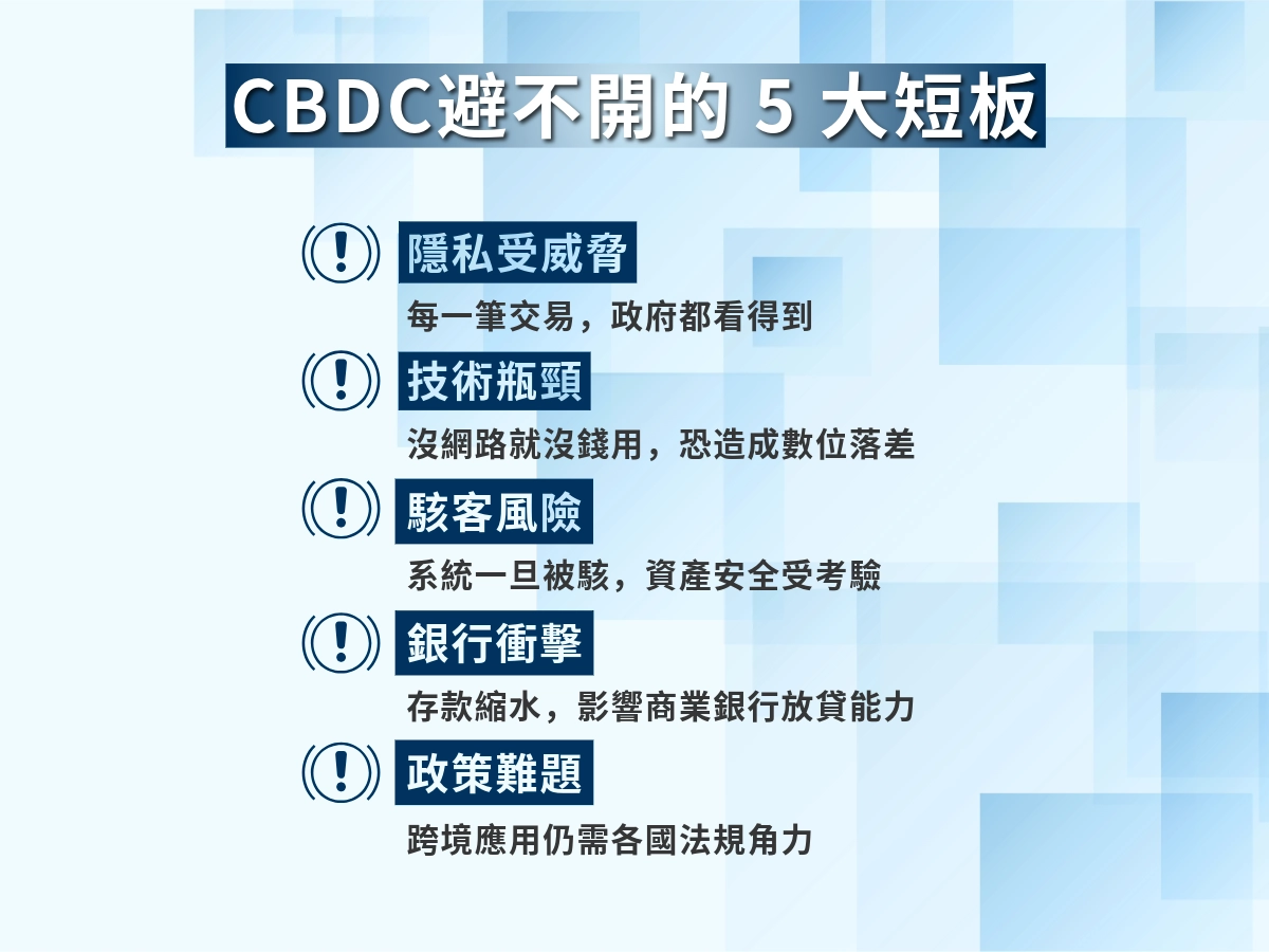 CBDC &nbsp;的 5 大缺點