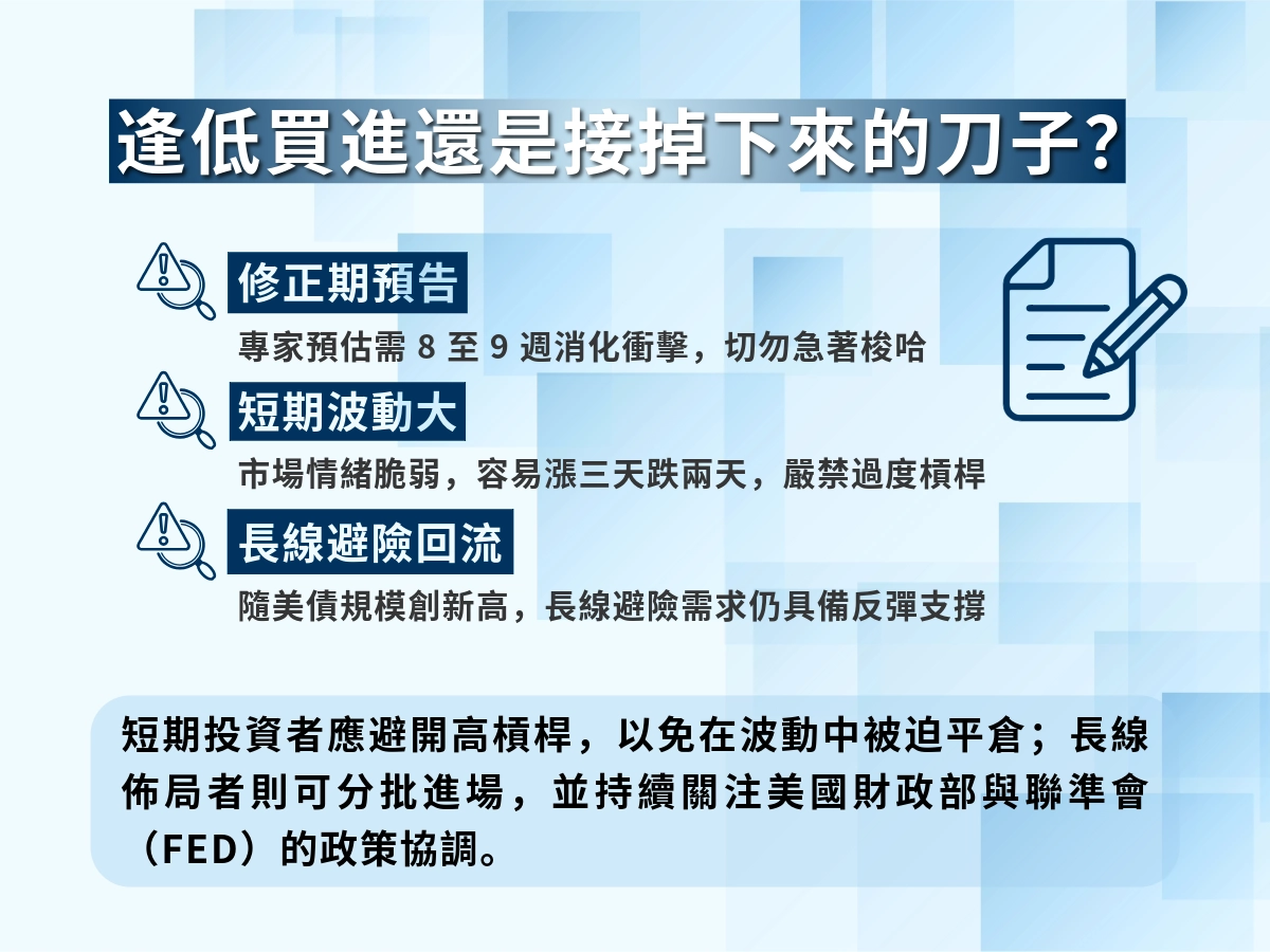 白銀黃金暴跌,現在是入場的好時機嗎?