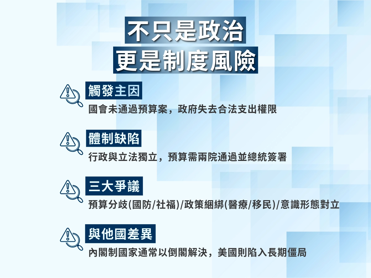 美國政府關門的制度風險