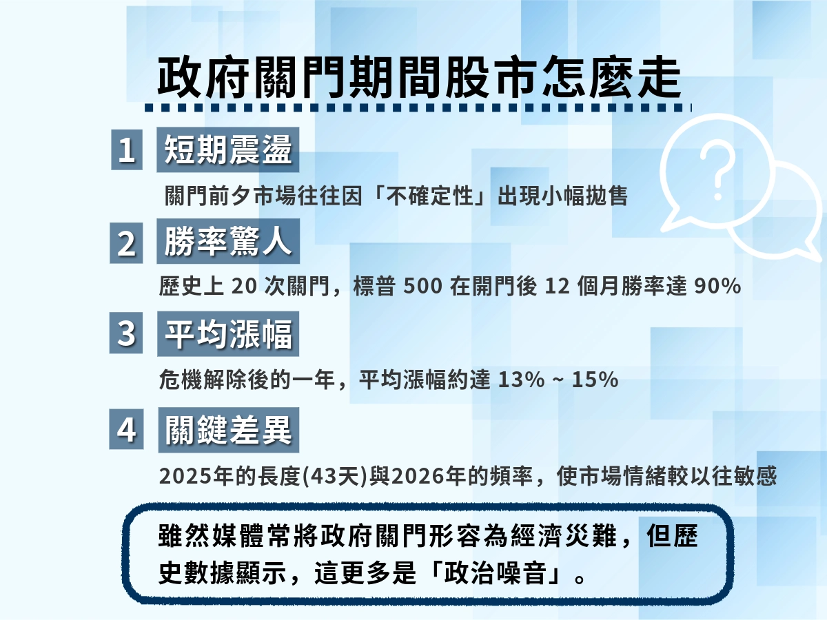 政府停擺對股市短期影響