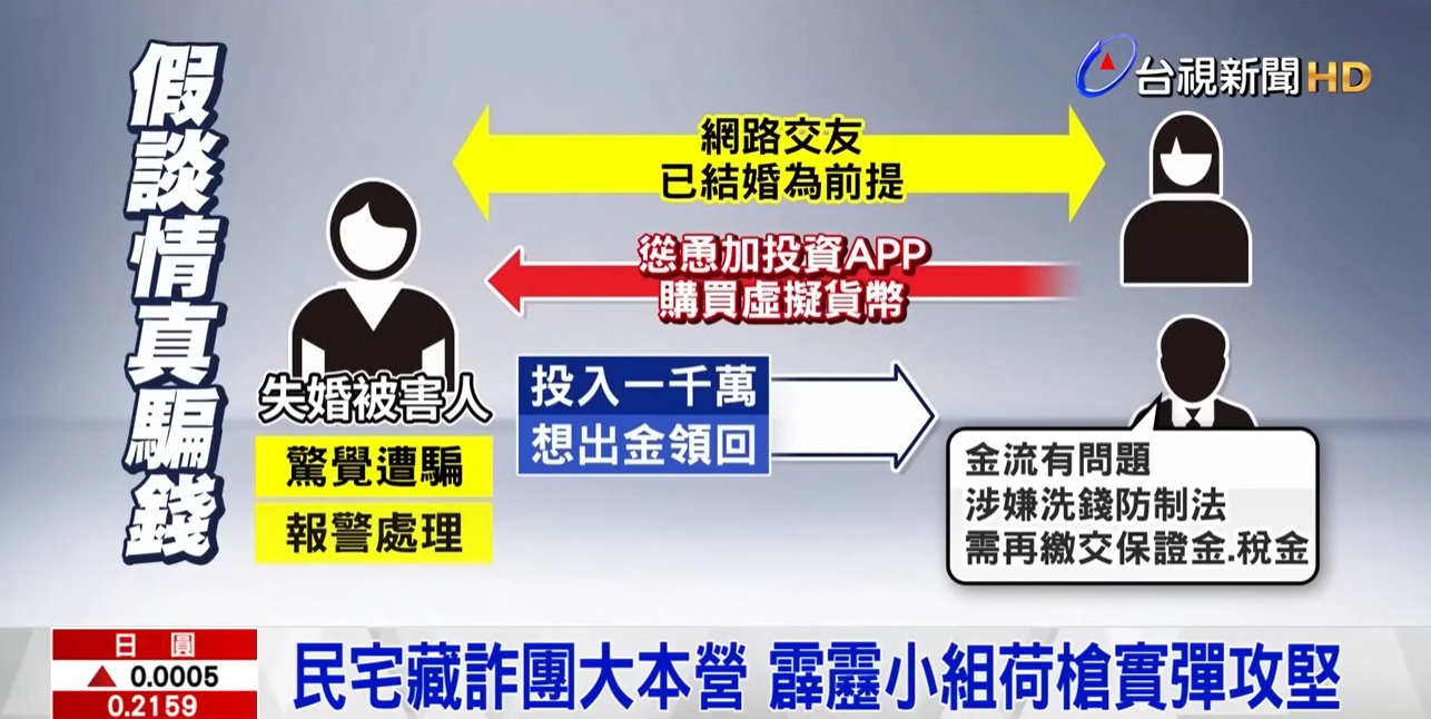 不是愛情從天而降，是詐騙從訊息開始。