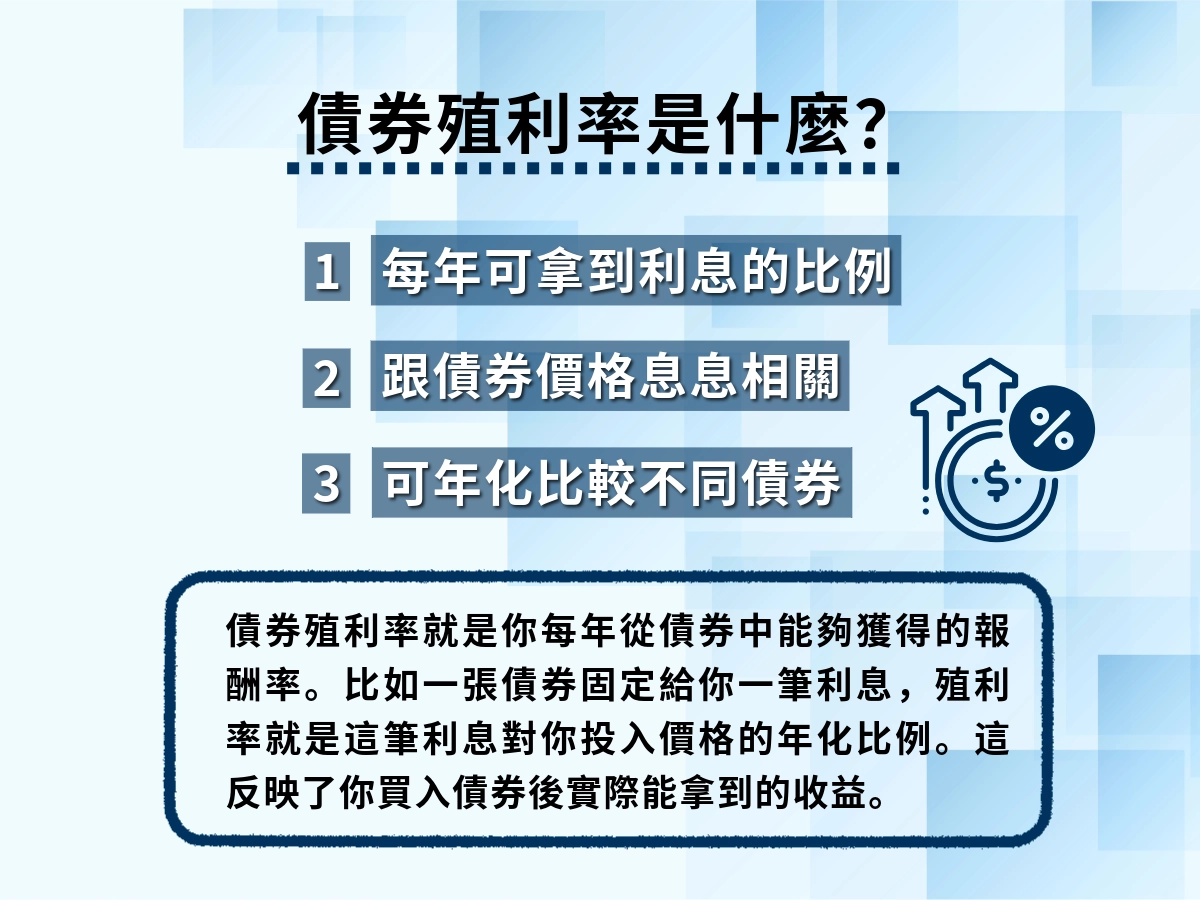 美債殖利率是什麼？