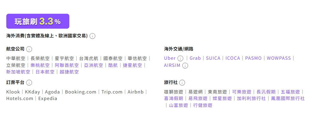 台新 FlyGo 卡玩旅刷方案