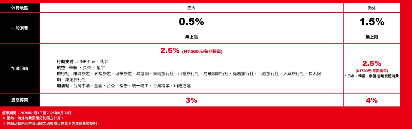 樂天 Panda J 卡優惠介紹