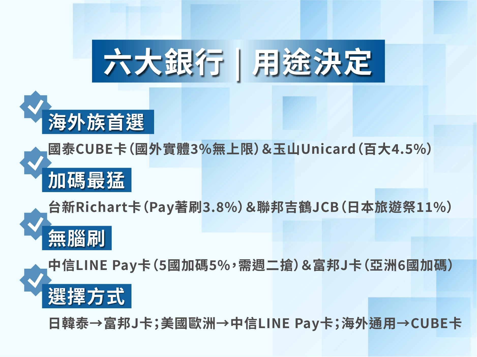 六大銀行Google Pay卡回饋與適用場景分類