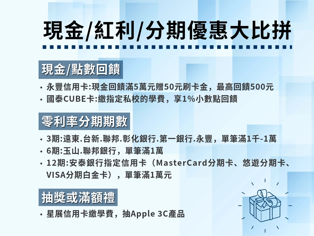 現金回饋、紅利、分期優惠大比拼