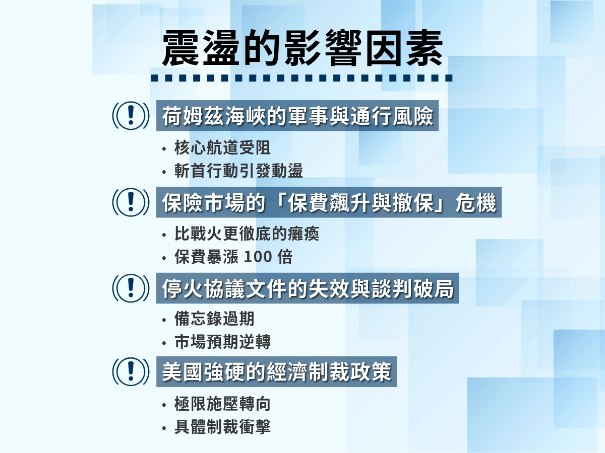 布蘭特原油價格震盪的原因