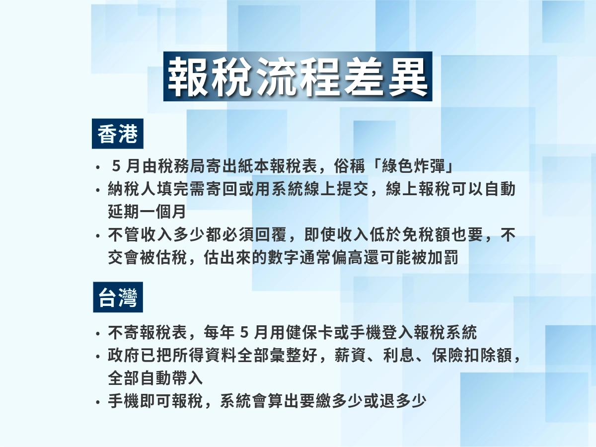 台灣與香港報稅流程差異