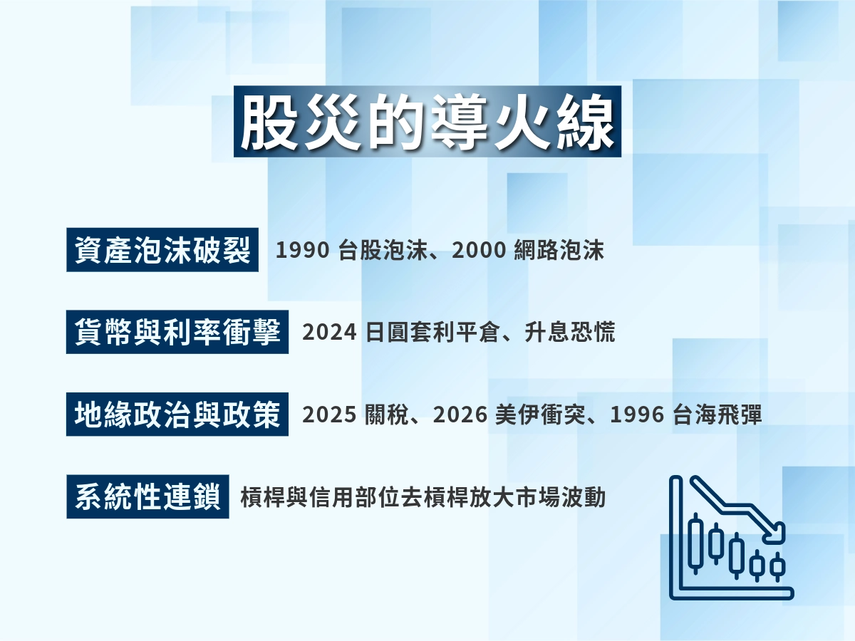 引發股災的事件