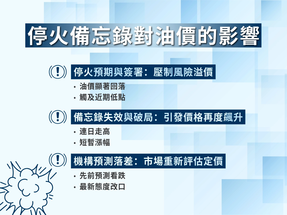 停火備忘錄對油價的影響