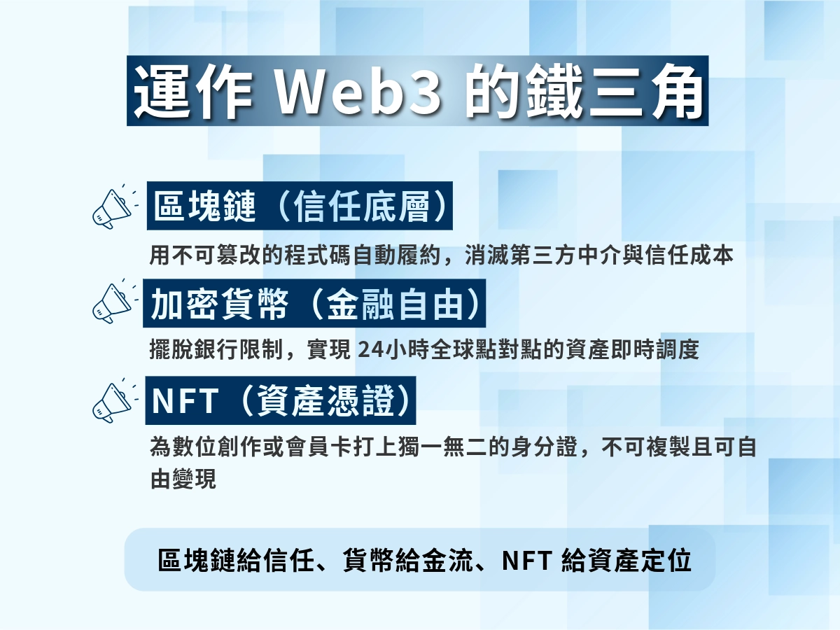 Web3 的三大核心