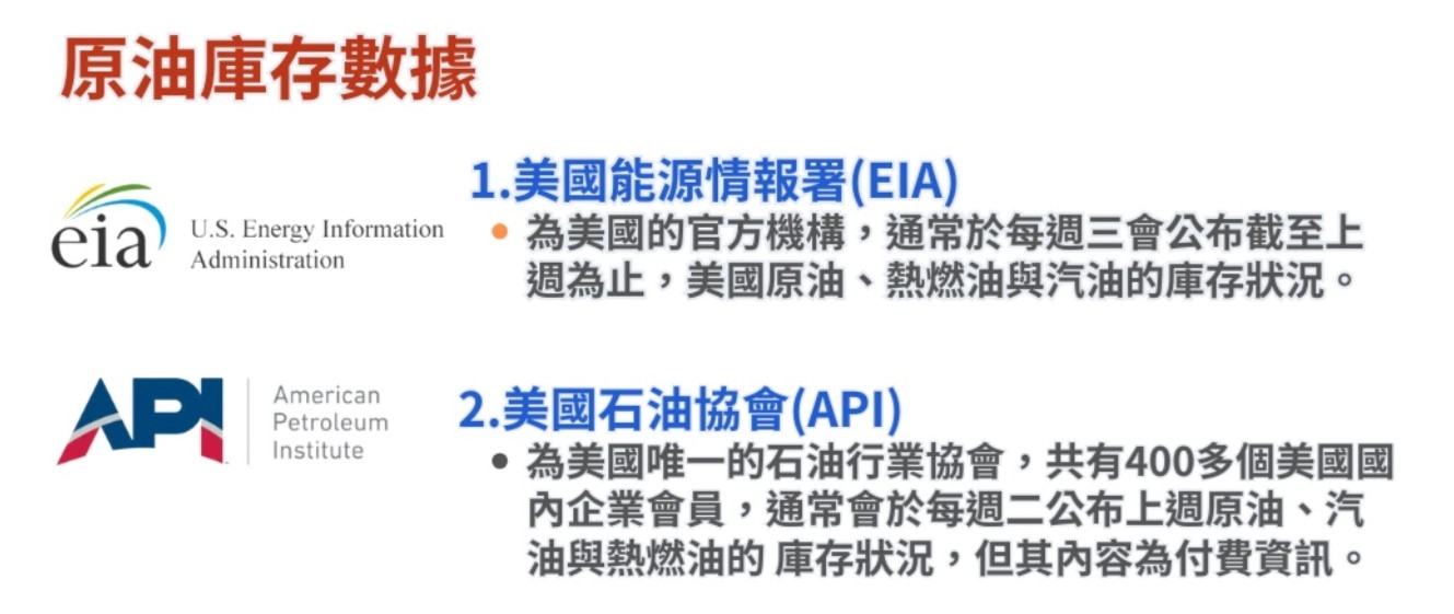 WTI原油庫存數據