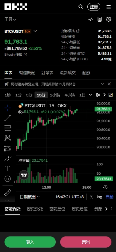 交易所中比特幣交易參考圖