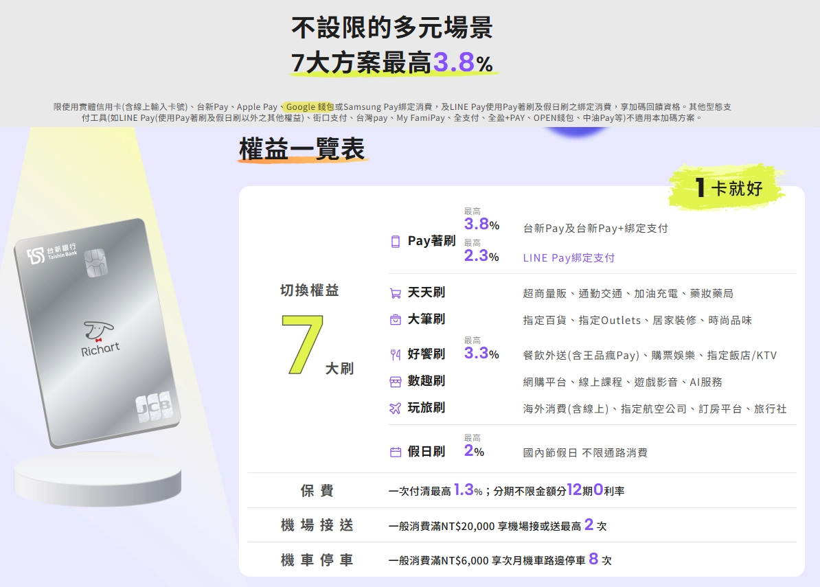 台新 Richart 卡 綁google pay 活動規則官方截圖