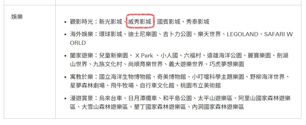 滙豐 現金回饋卡 娛樂回饋細項